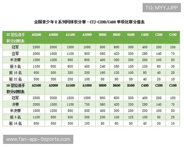 2026年网球青少年排名系统引入运动心理评估,青少年网球积分排名 2026年网球青少年排名系统引入运动心理评估,青少年网球积分排名
